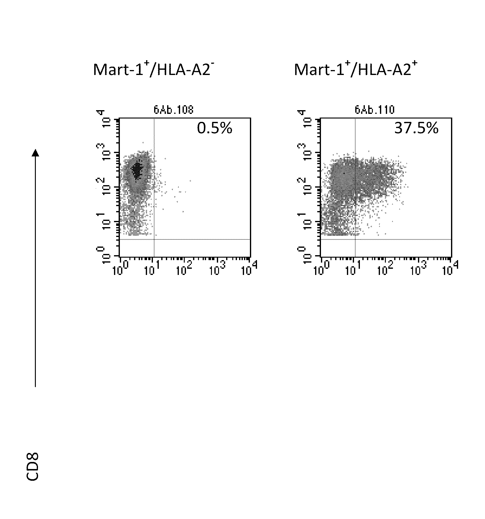 Reagents and Methods for Engaging Unique Clonotypic Lymphocyte Receptors