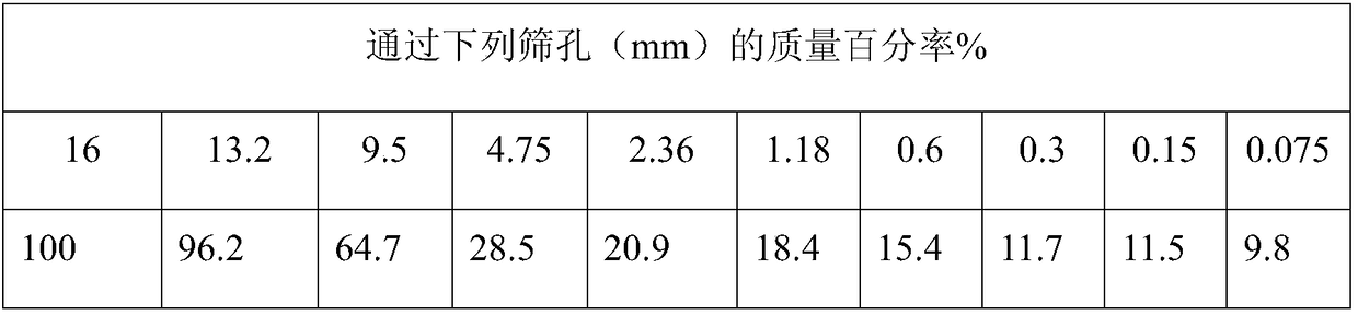 A composite warm-mix flame-retardant anti-skid asphalt tunnel pavement material and its preparation method
