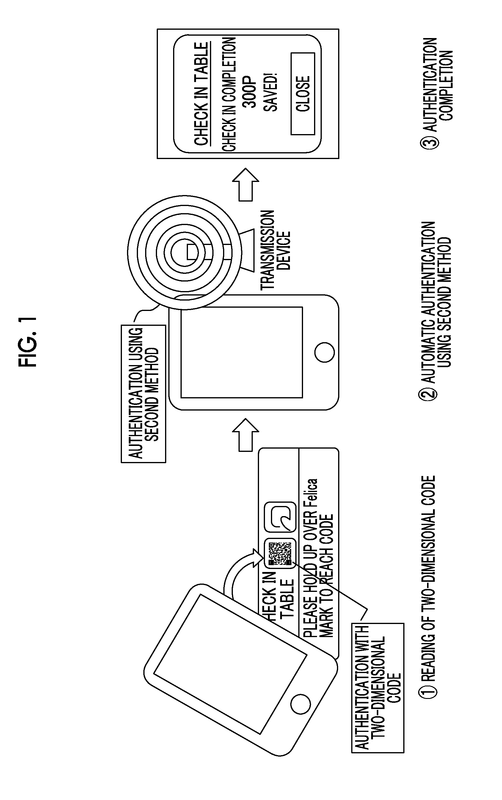 Authentication processing system