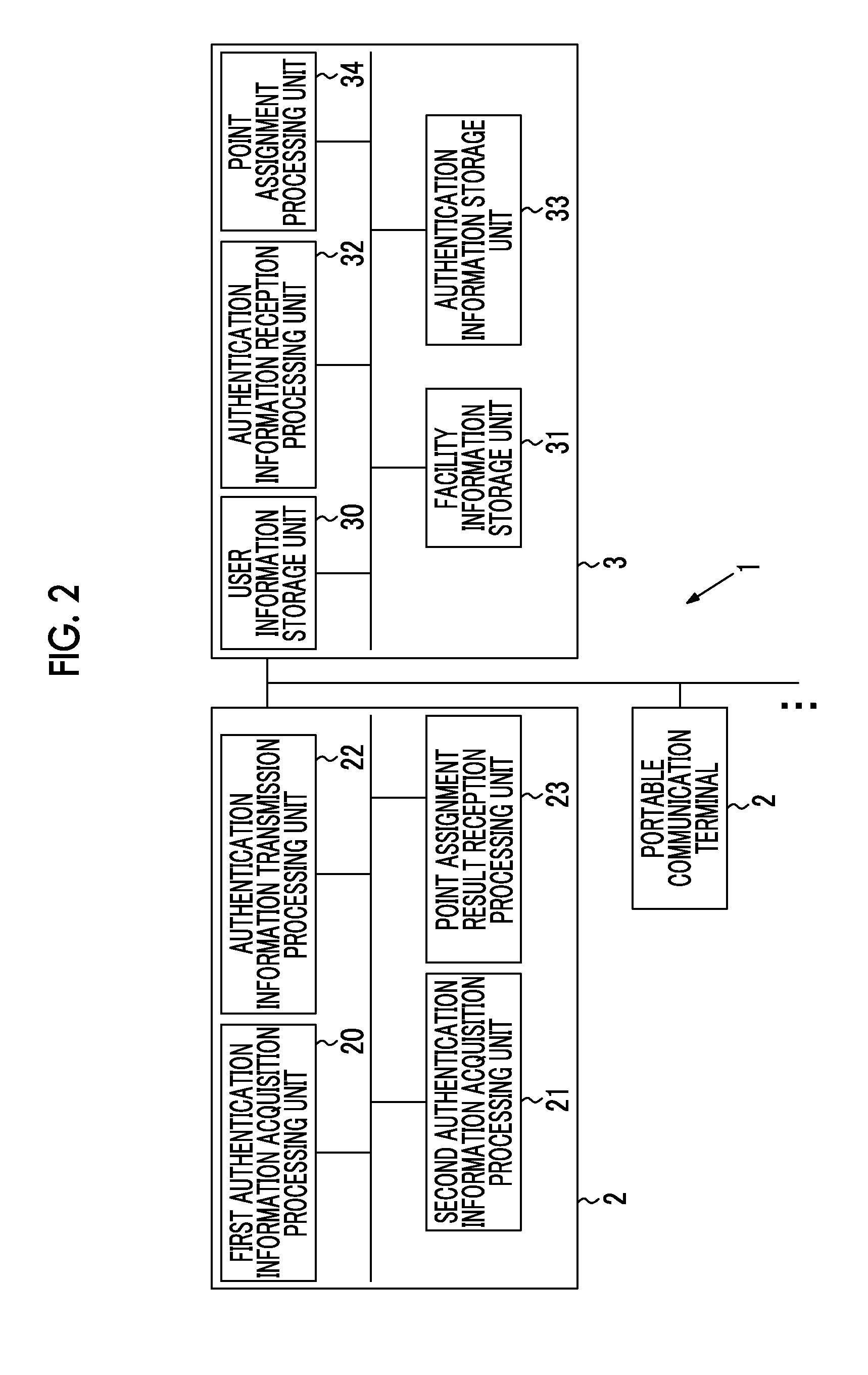 Authentication processing system