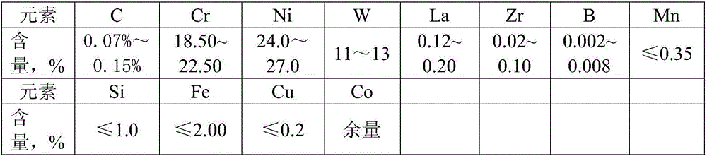 High-strength rare earth doped alloy material with high-temperature oxidation resistance and preparation method