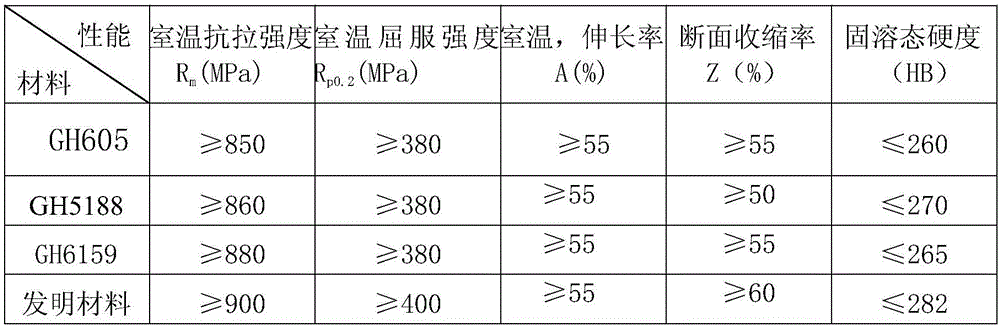 High-strength rare earth doped alloy material with high-temperature oxidation resistance and preparation method