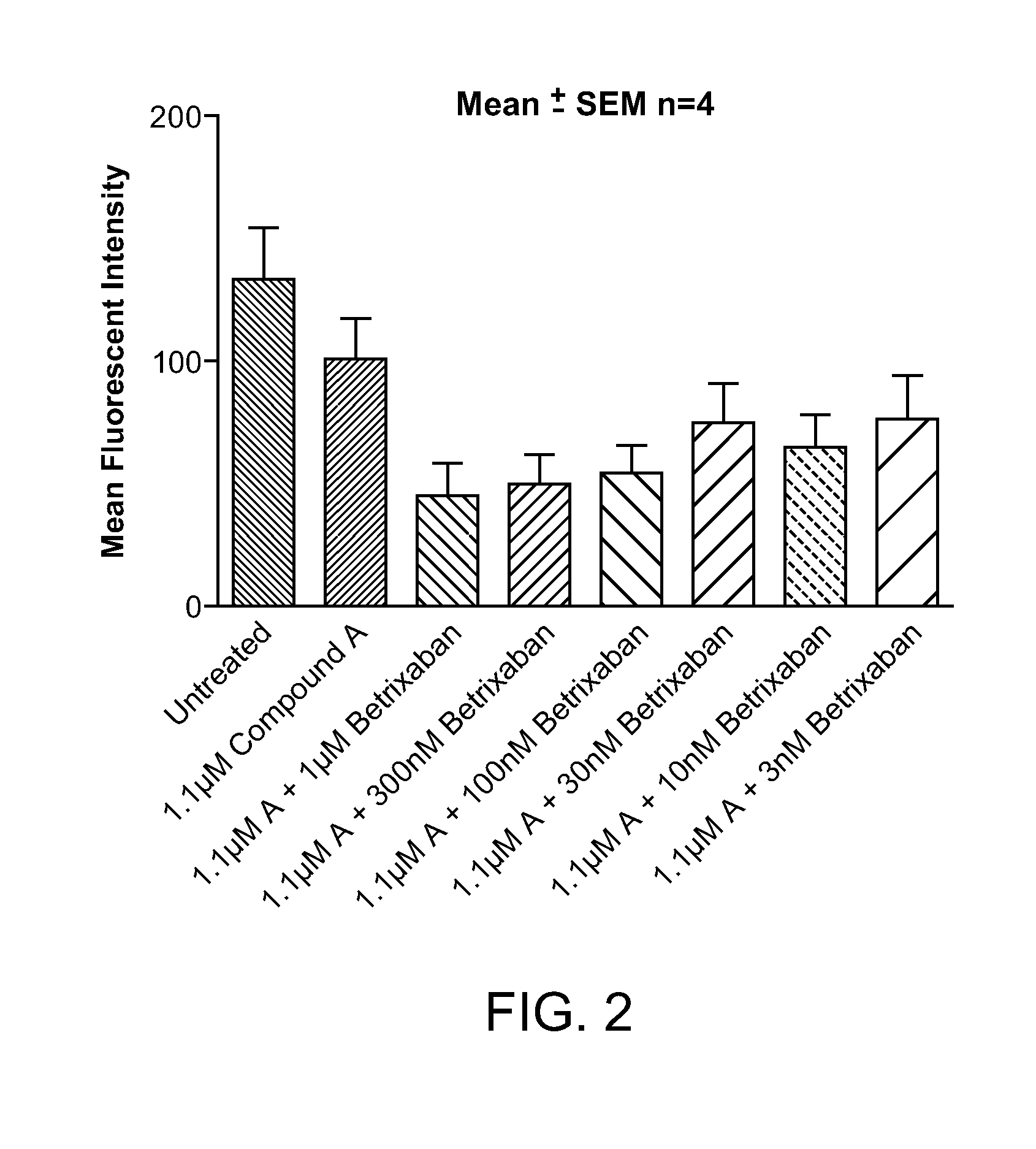 Combination therapy with a compound acting as a platelet adp receptor inhibitor