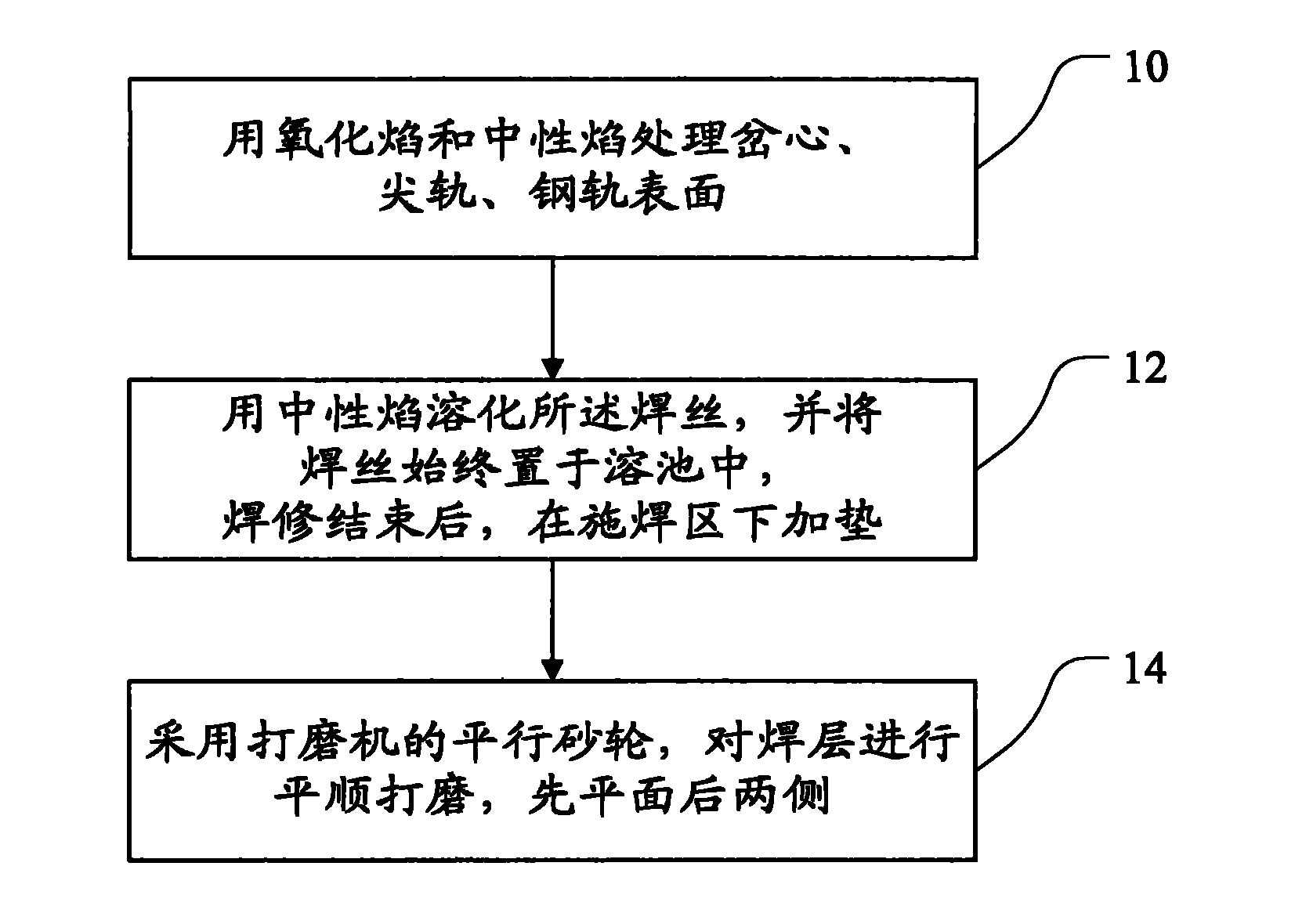 Welding wire and method thereby to perform gas welding repair operations on bell frogs and switch rails gas welding repair operation