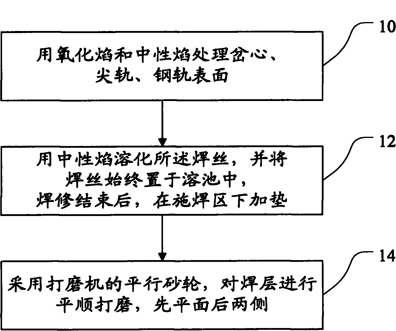 Welding wire and method thereby to perform gas welding repair operations on bell frogs and switch rails gas welding repair operation