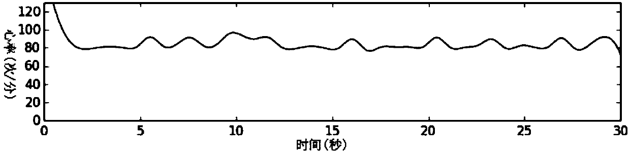 HRV feature range estimation method for pressure description