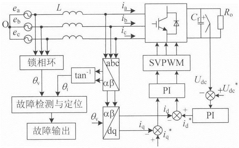 Three-phase bridge PWM rectifier switching tube open-circuit fault diagnosis method