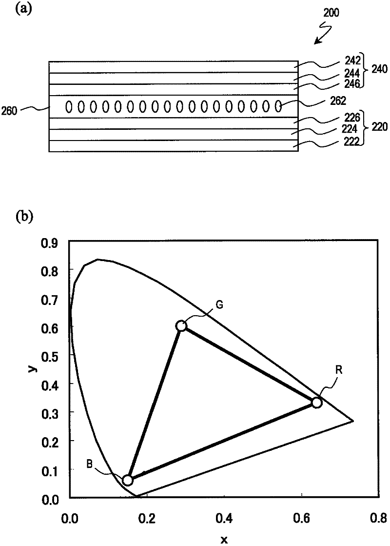 Method for manufacturing liquid crystal display device