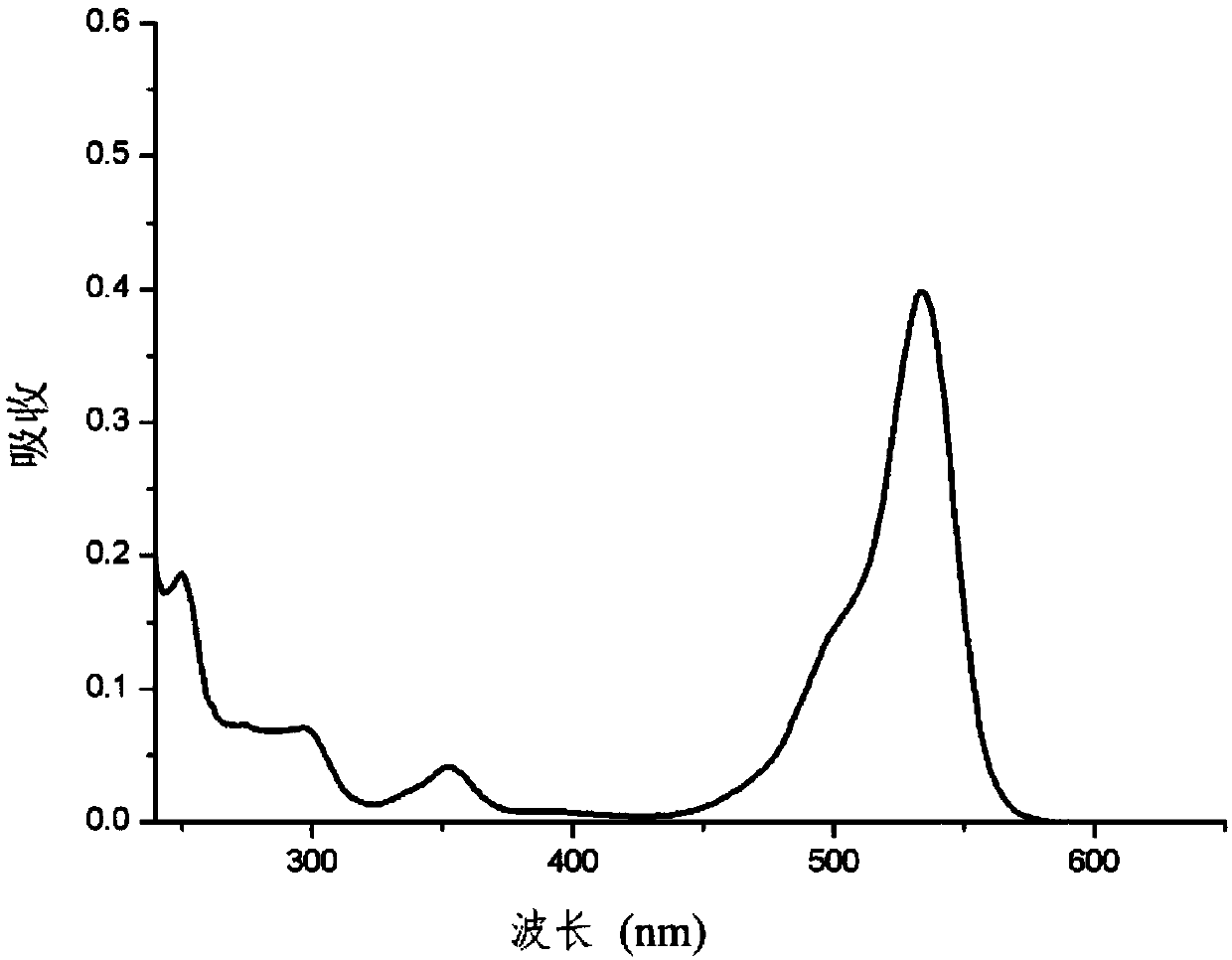 Cell membrane carbonic anhydrase IX fluorescent probe with high brightness and high stability