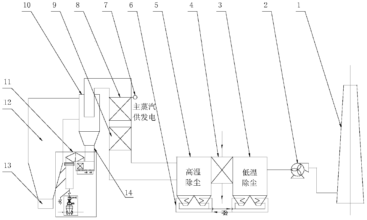 Stone coal power generation selenium extraction comprehensive utilization system and method