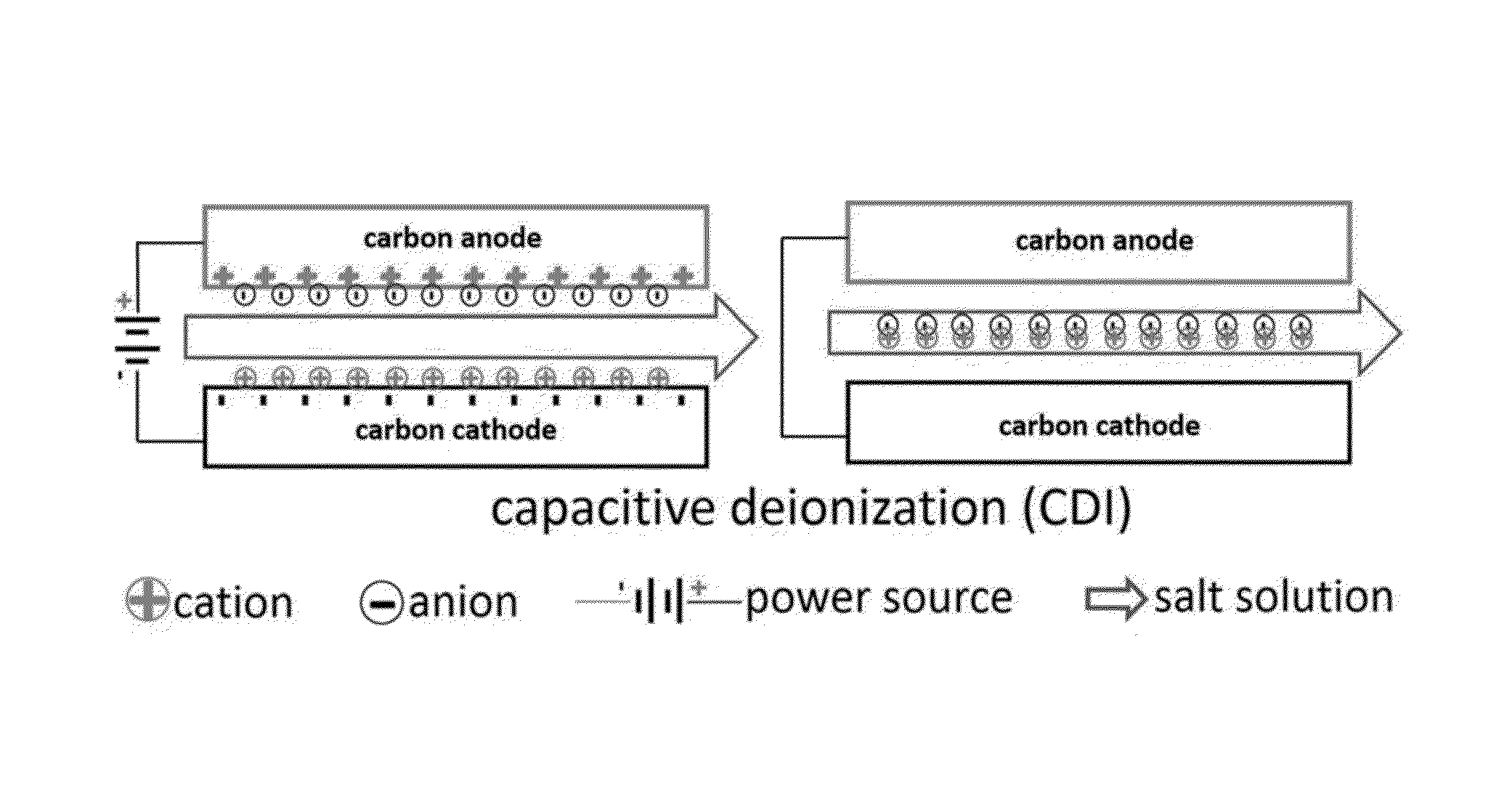 Potential of Zero charge-Based Capacitive Deionization