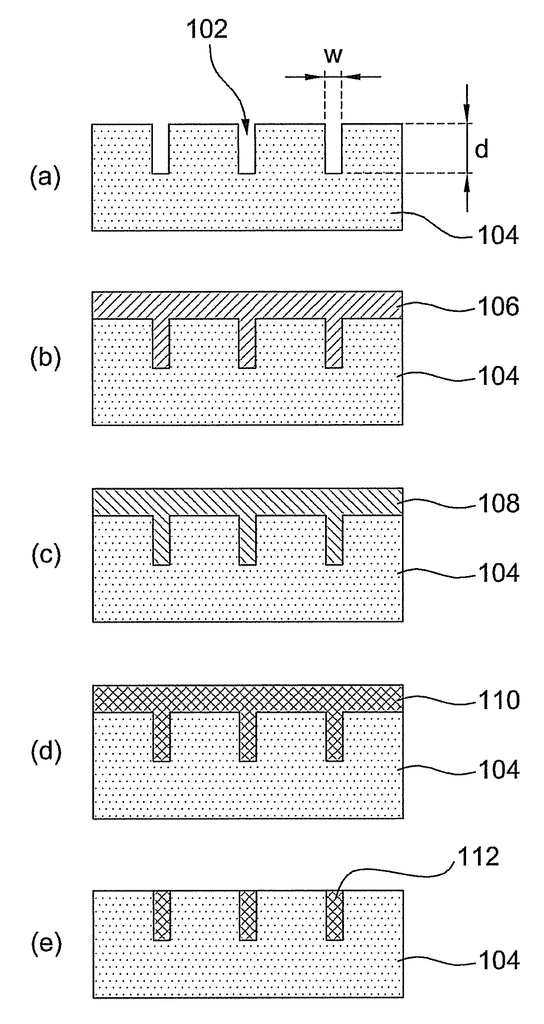 Polysilazane, method of synthesizing polysilazane, composition for manufacturing semiconductor device, and method of manufacturing semiconductor device using the composition