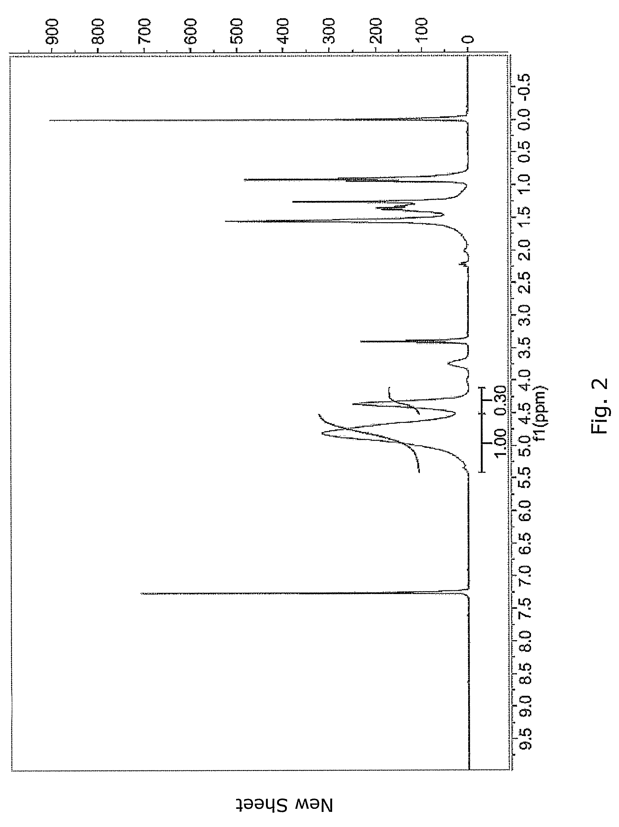 Polysilazane, method of synthesizing polysilazane, composition for manufacturing semiconductor device, and method of manufacturing semiconductor device using the composition