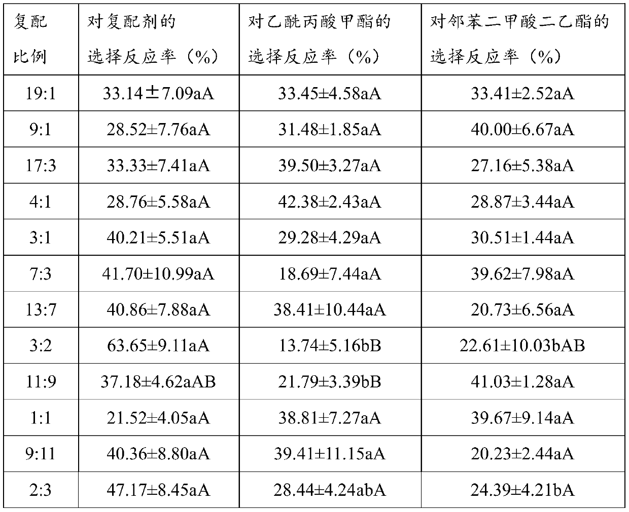 Miridae attractant and using method thereof