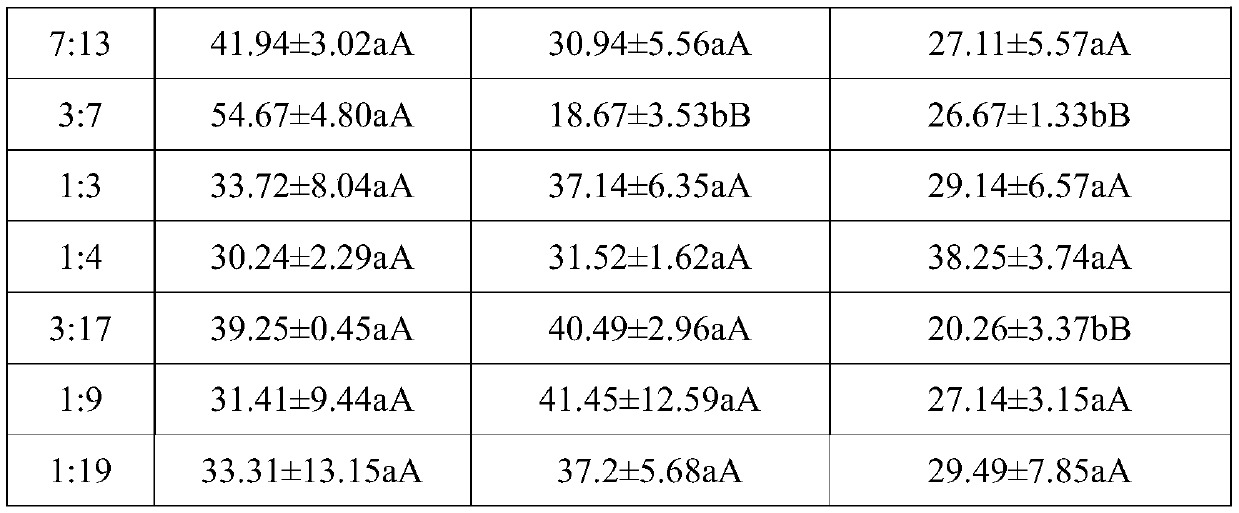 Miridae attractant and using method thereof