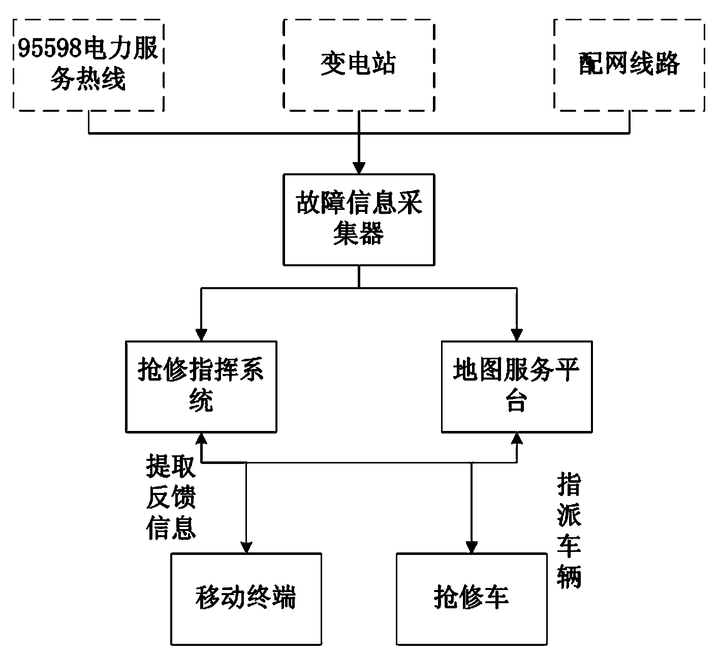 Power line repair commanding method based on CIS and movable operation