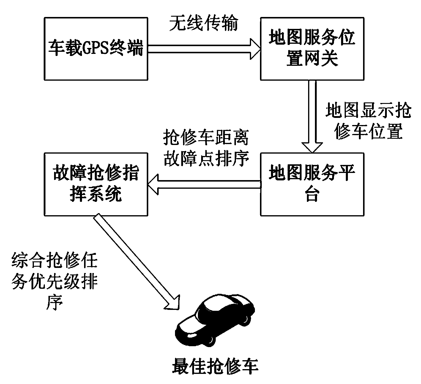 Power line repair commanding method based on CIS and movable operation