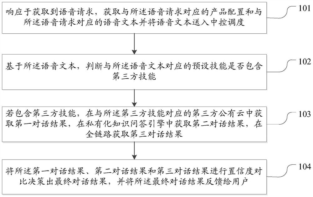 Hybrid cloud fusion scheduling method and device