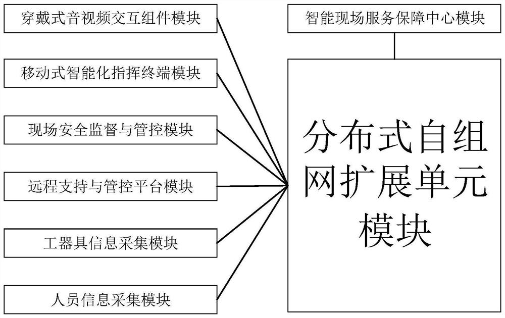 Portable field collaborative operation and mobile command intelligent device