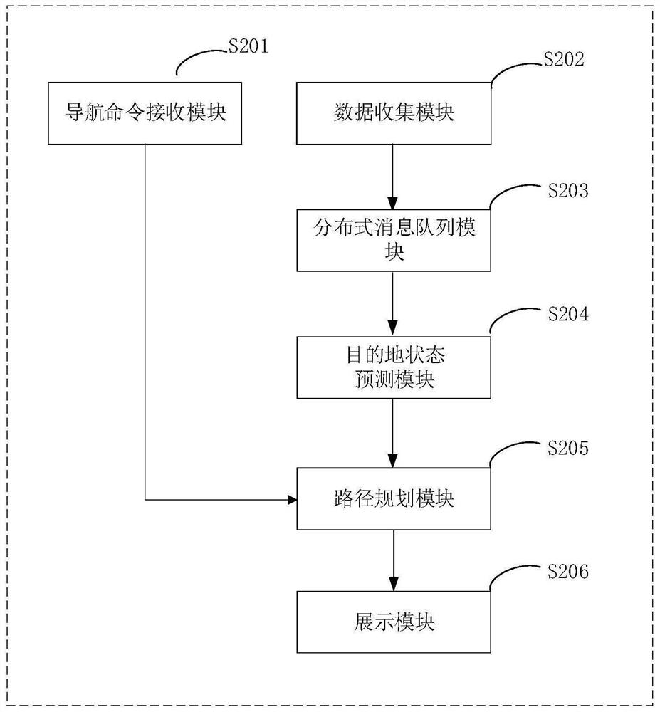 A vehicle navigation system and navigation method based on destination state