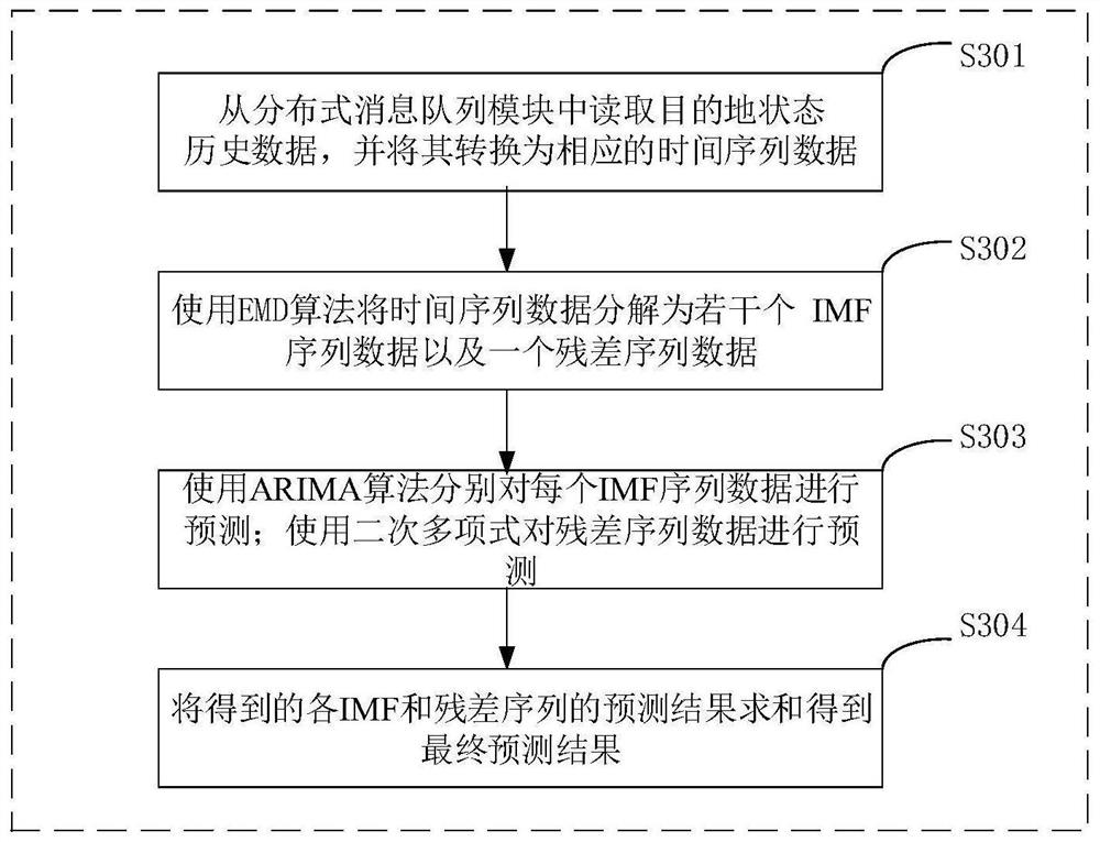 A vehicle navigation system and navigation method based on destination state