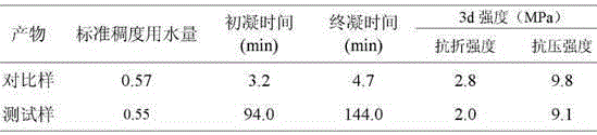 A kind of preparation method and application of gypsum retarder