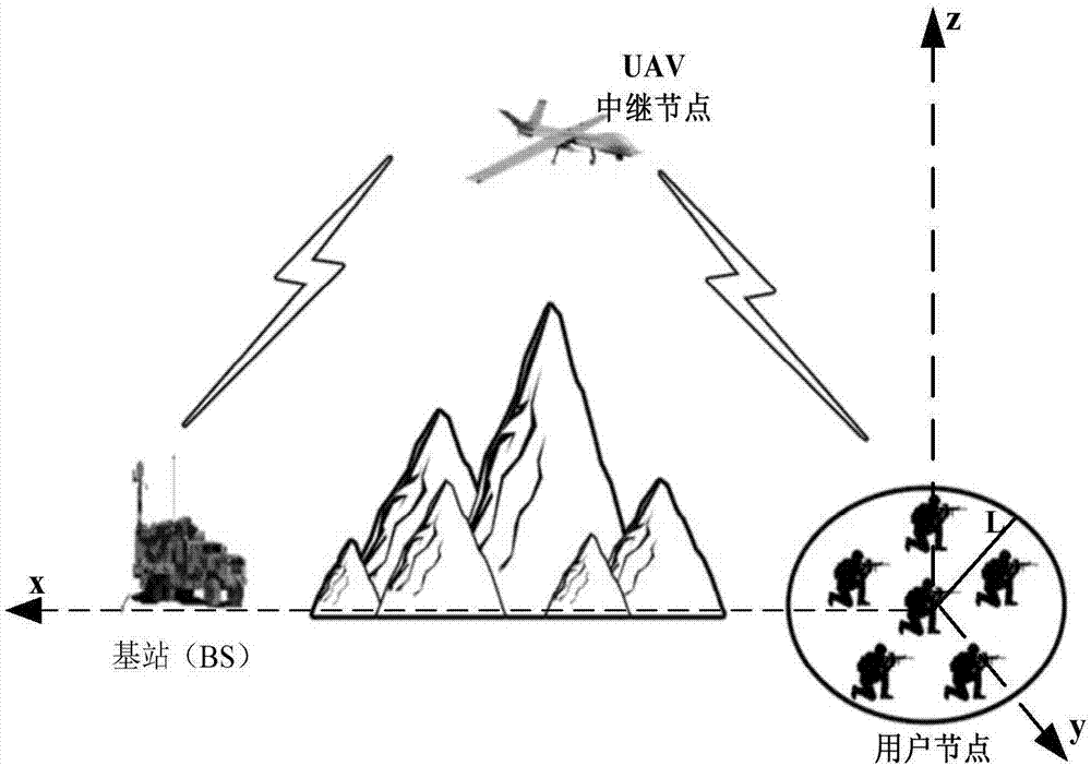 Track optimization method for unmanned aerial vehicle relay broadcast communication system
