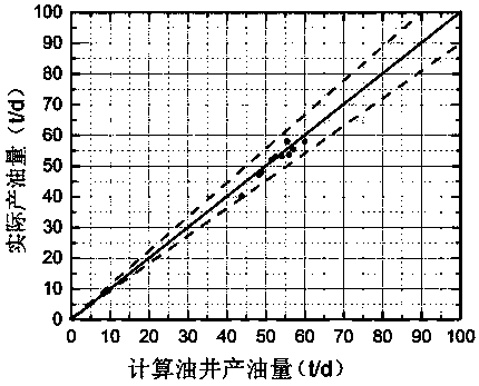 Method for determining production state of self-spraying production oil well