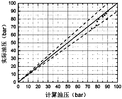 Method for determining production state of self-spraying production oil well