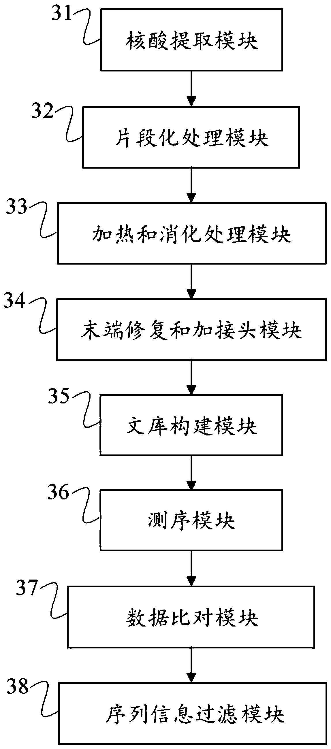 Low-quality FFPE DNA processing method and device and storage medium
