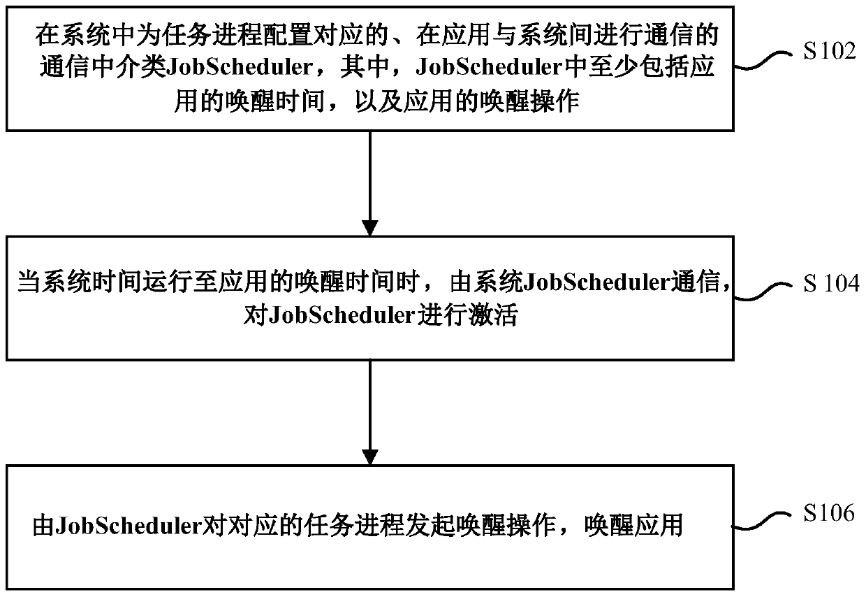 Application wake-up method and device