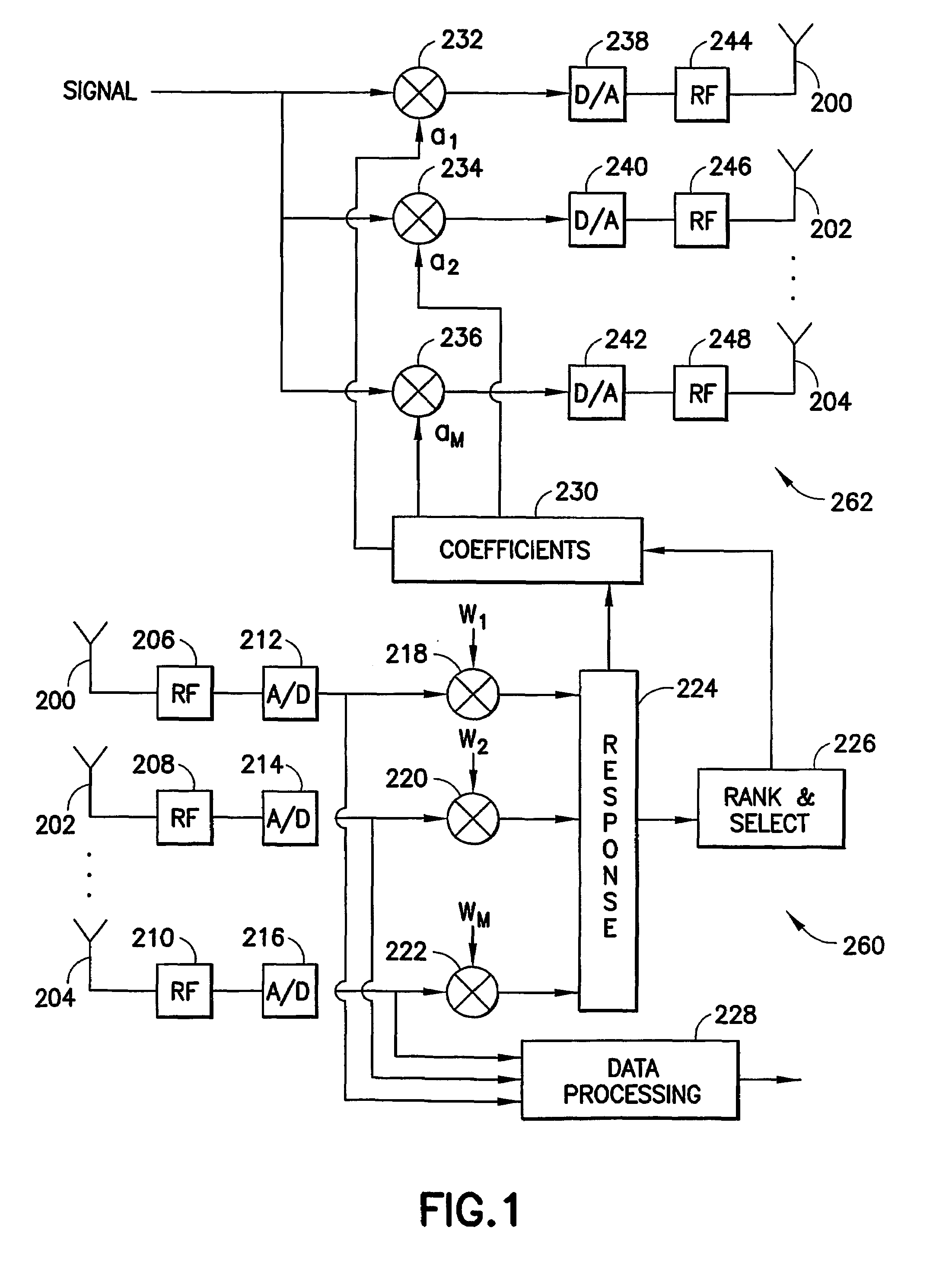 Low complexity beamformers for multiple transmit and receive antennas