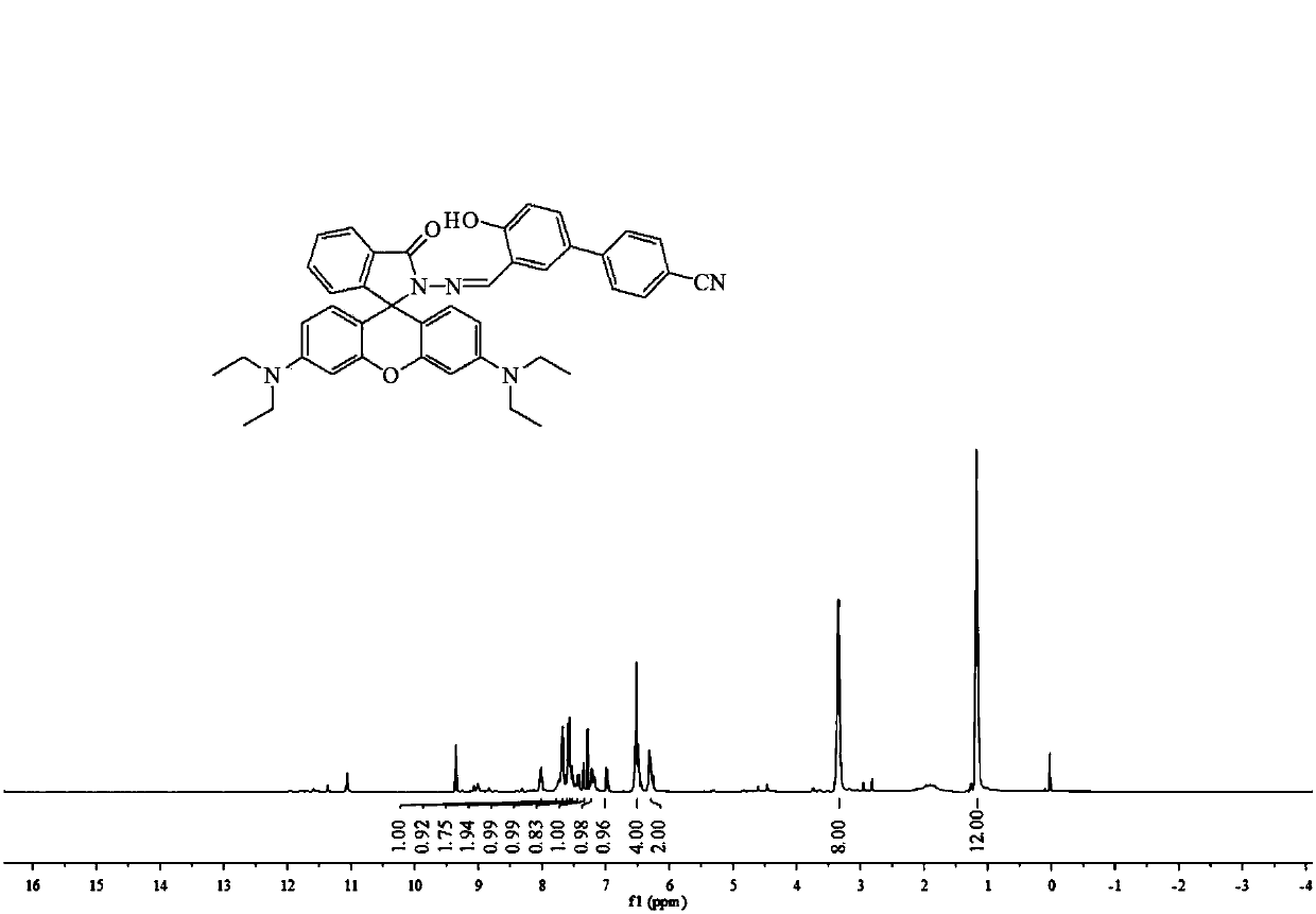 pH-responsive fluorescence sensing material based on rhodamine B and cyanobiphenol, preparation method and applications thereof