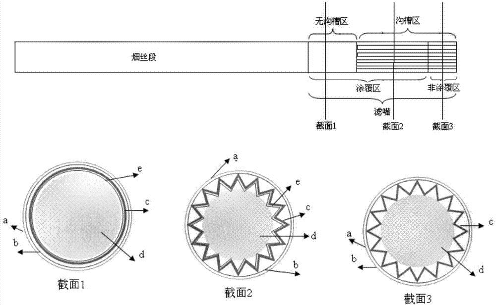 Groove filter tip for locating and adding harm reduction function materials to cellulose paper and preparation method and application thereof