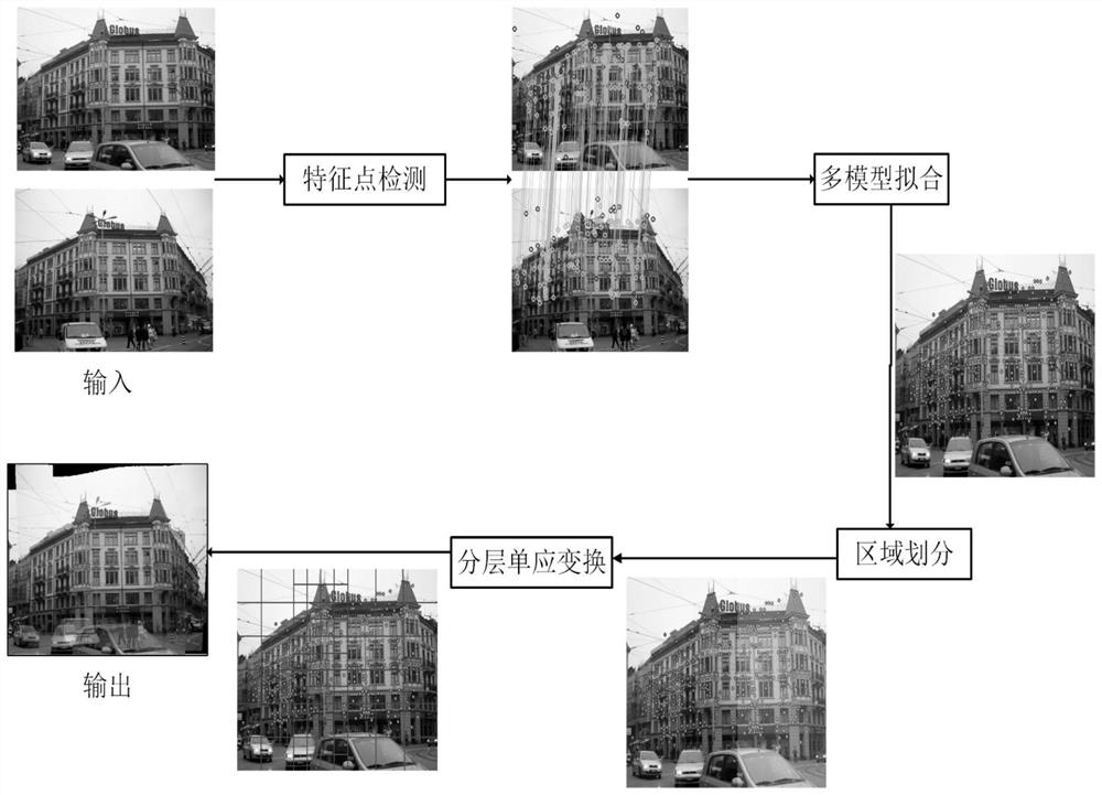 Image Alignment Method Based on Multi-model Geometry Fitting and Hierarchical Homography Transformation