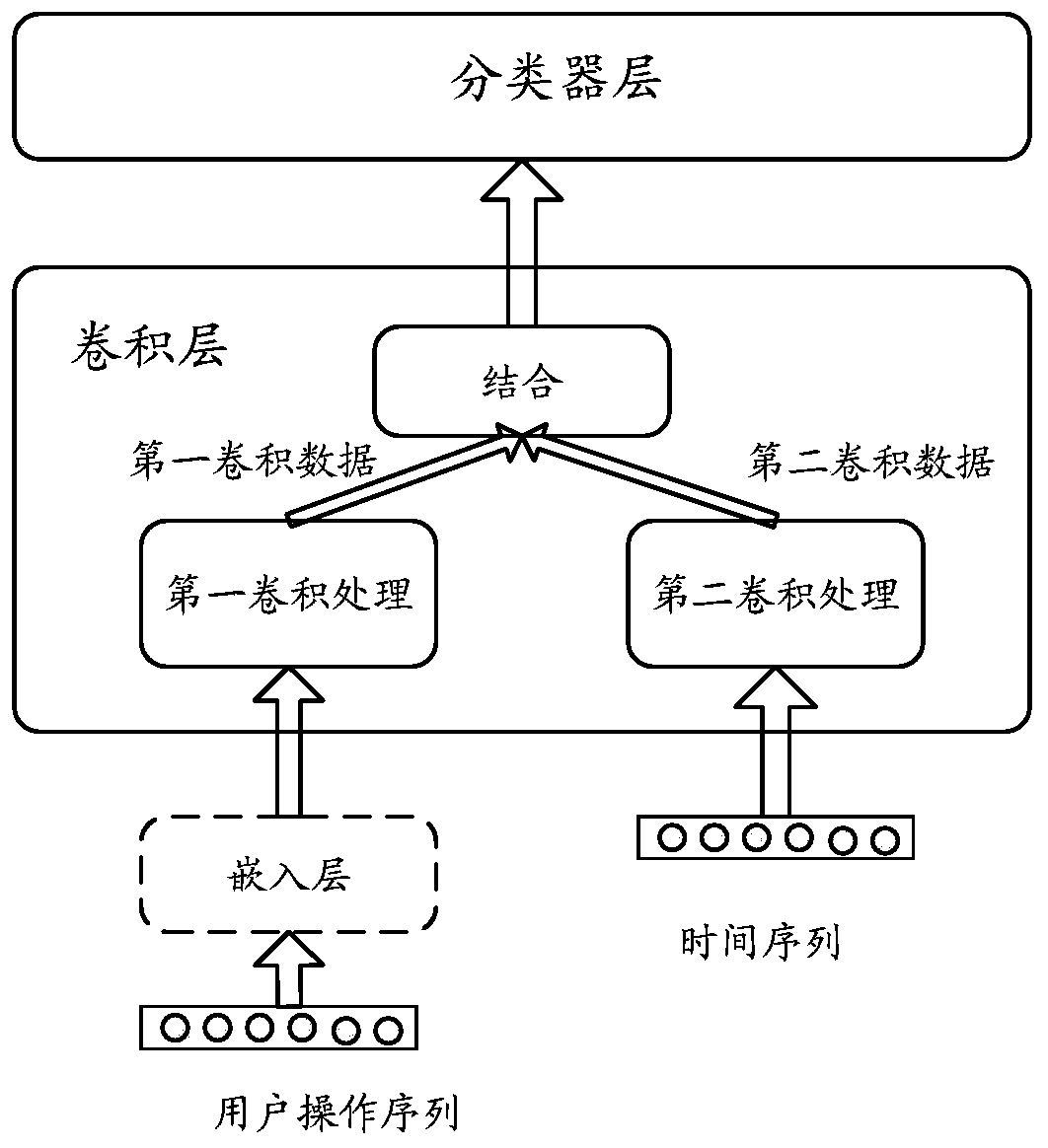 Method for training fraudulent transaction detection model, detection method and corresponding device