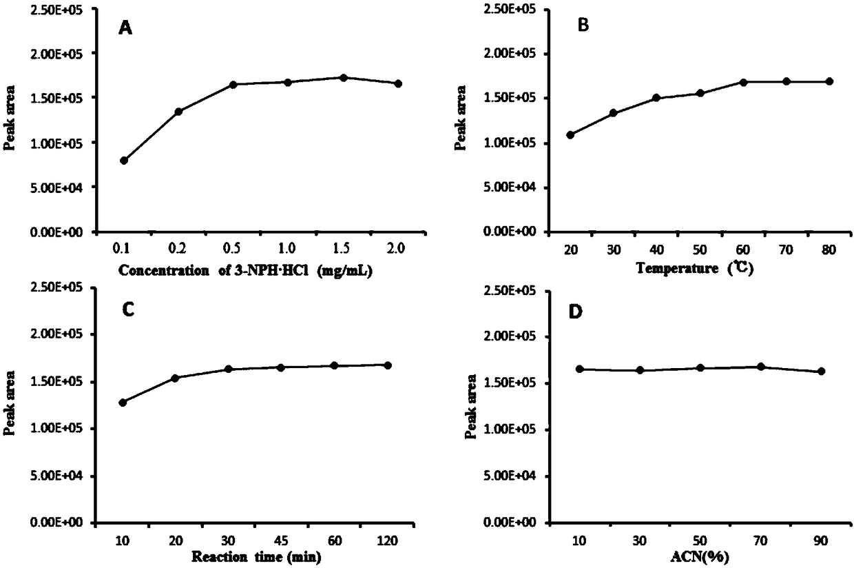 Method for determining 4-nitrobenzaldehyde in chloramphenicol or preparations thereof through derivatization HPLC-UV/Vis