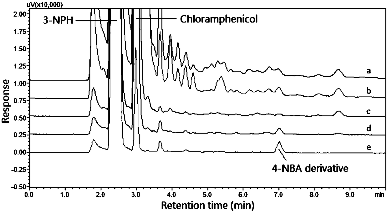 Method for determining 4-nitrobenzaldehyde in chloramphenicol or preparations thereof through derivatization HPLC-UV/Vis