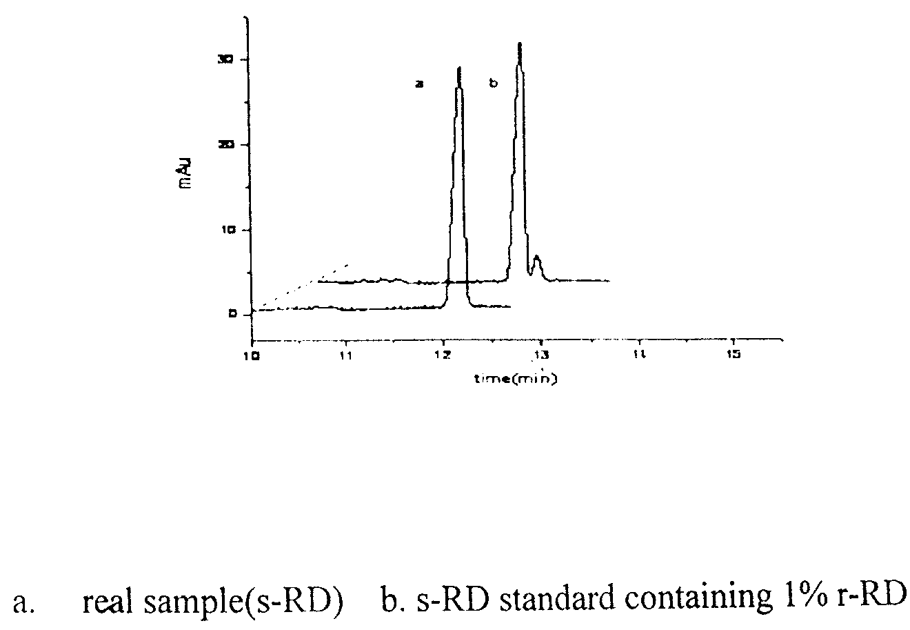 Method for detecting Raltitrexed enantiomer by capillary tube electrophoresis