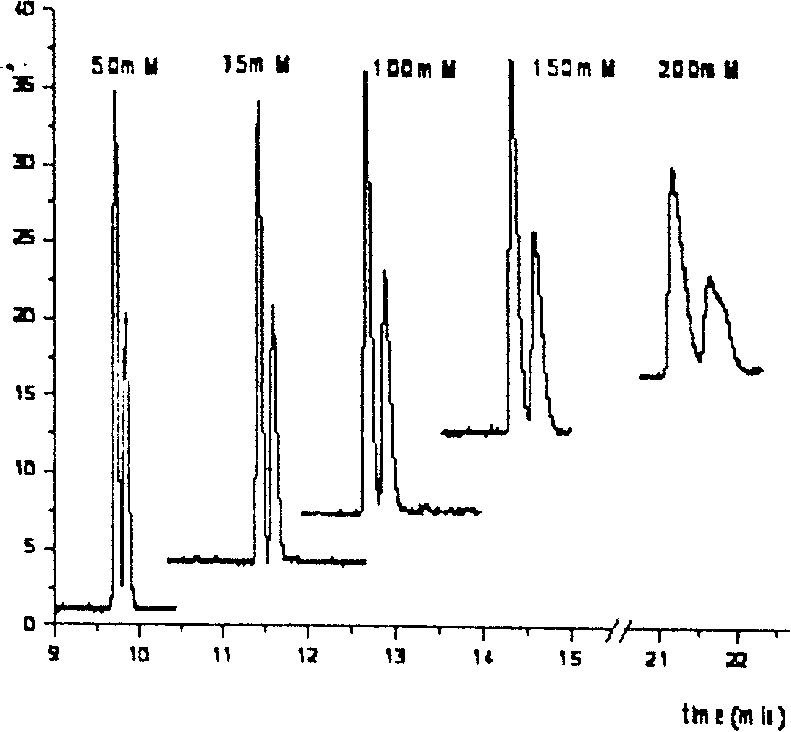 Method for detecting Raltitrexed enantiomer by capillary tube electrophoresis