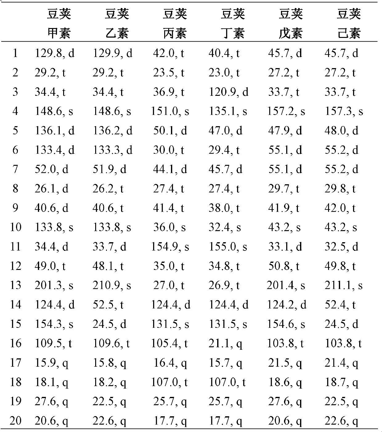 Diterpene compound Lobophytumin A, Lobophytumin B, Lobophytumin C, Lobophytumin D, Lobophytumin E and Lobophytumin F, and preparation method and application thereof to preparation of medicament