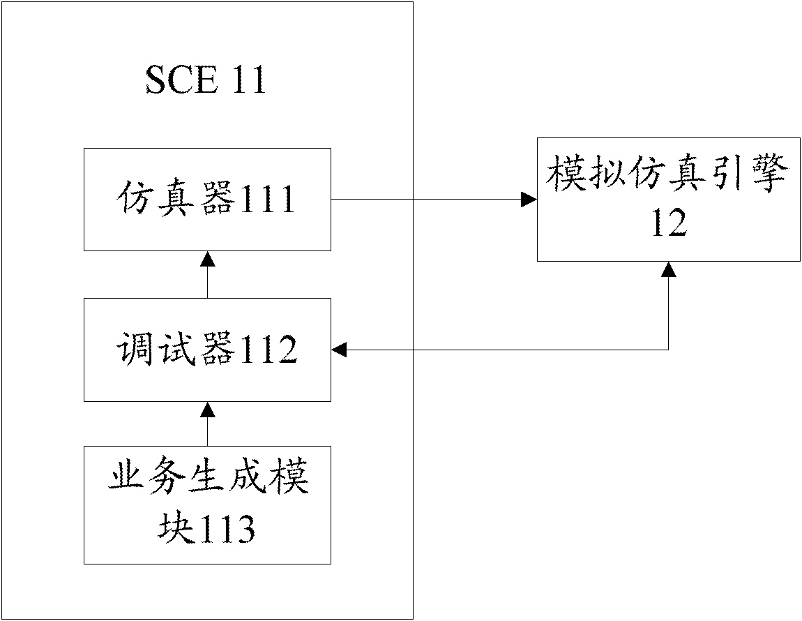 Method and system for simulating value-added services
