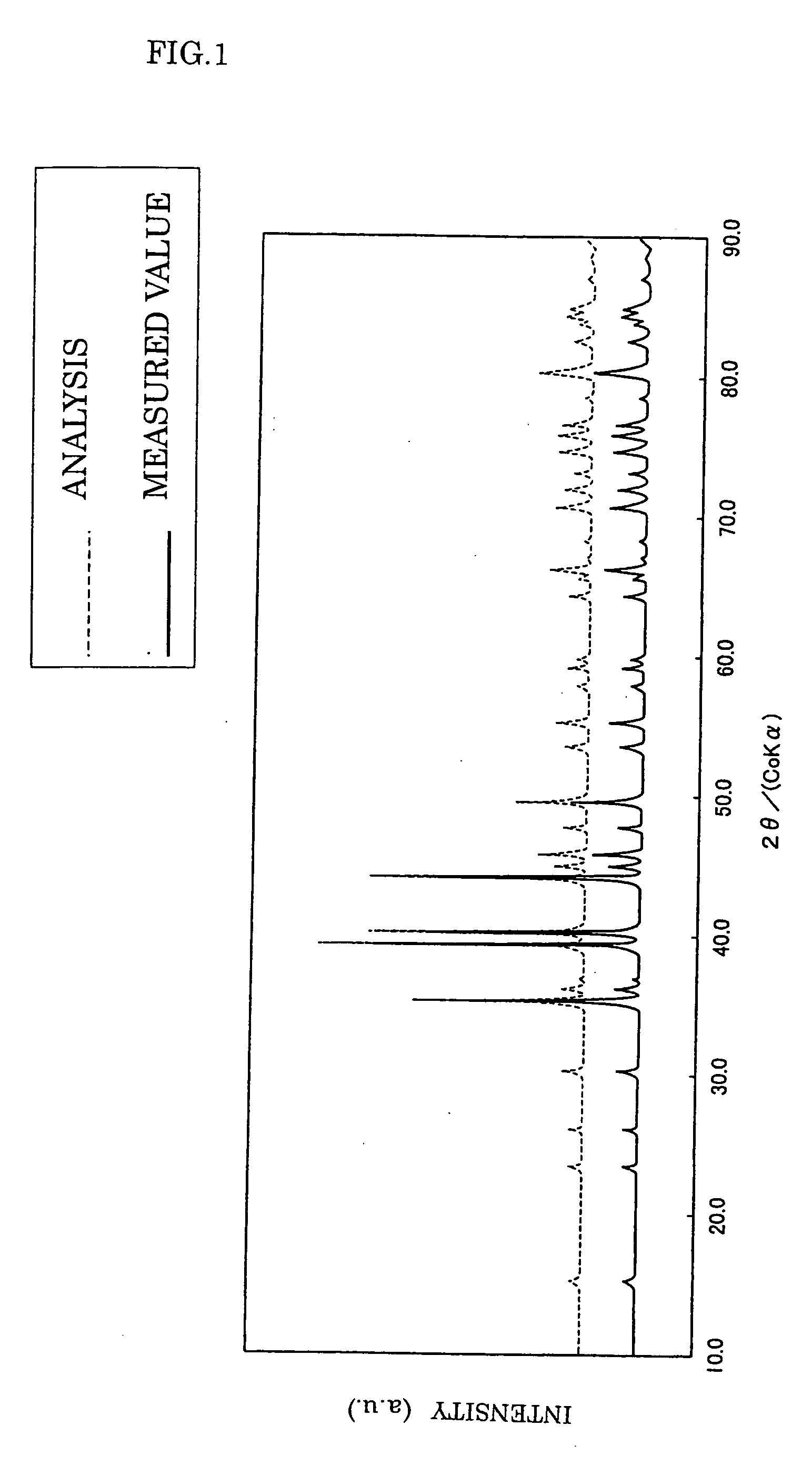Phosphor and manufacturing method therefore, and light source using the phosphor
