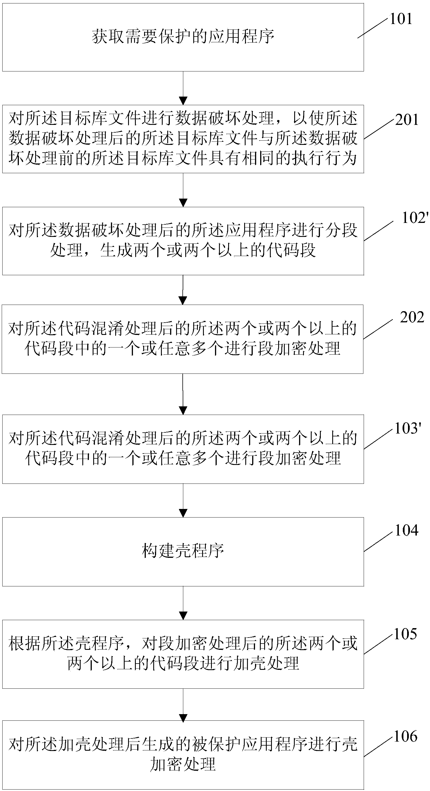 Protecting method and running method and device and system for Android platform application program