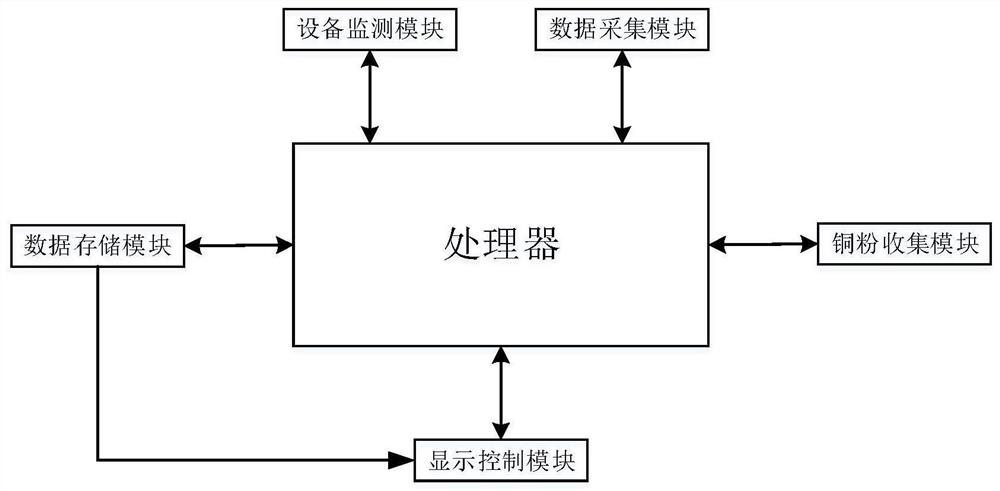 Scheduling monitoring system for copper material manufacturing