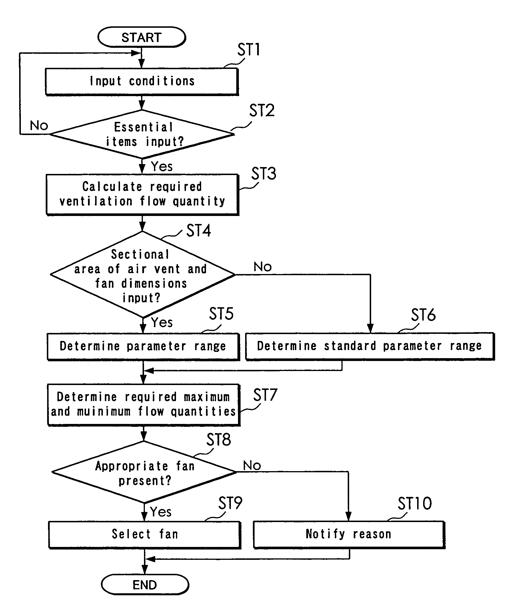 Fan selection method and fan selection device