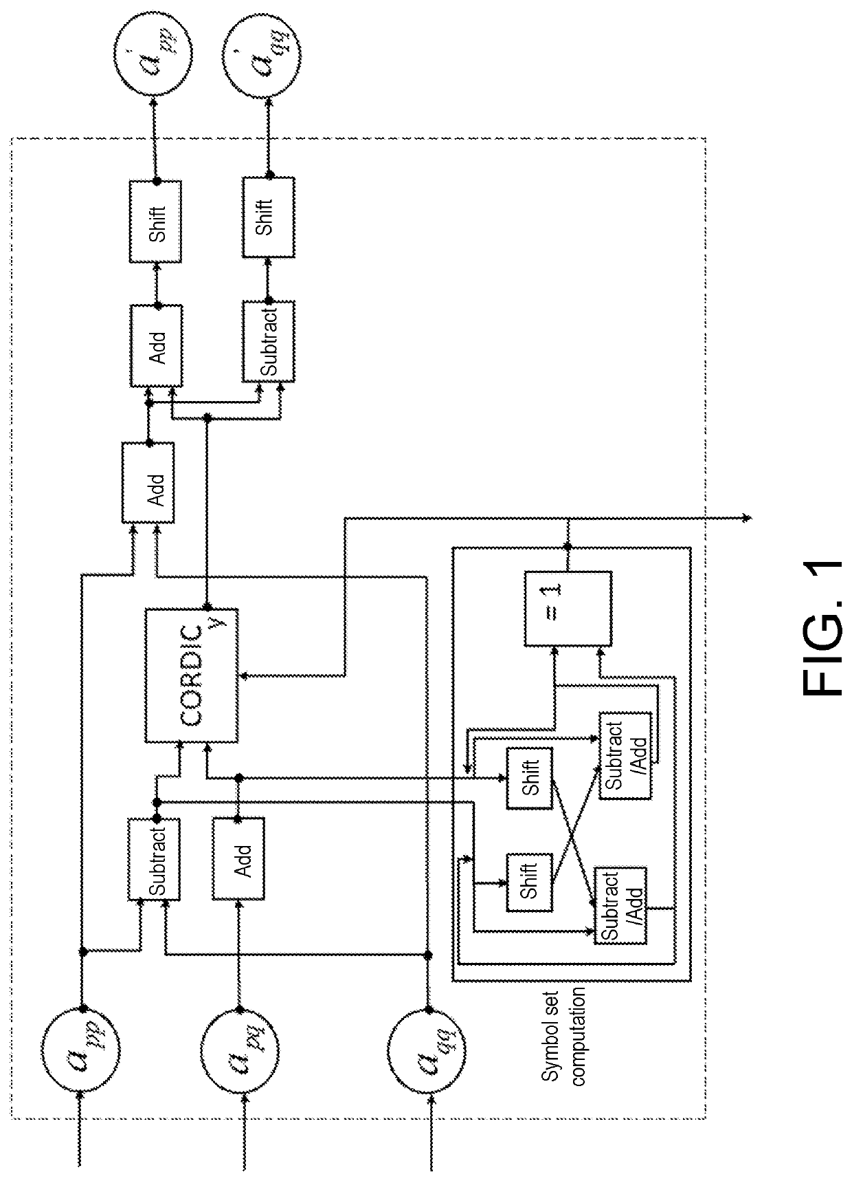 Method of realizing accelerated parallel jacobi computing for FPGA
