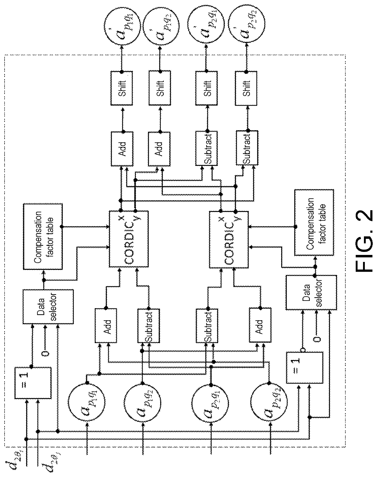 Method of realizing accelerated parallel jacobi computing for FPGA