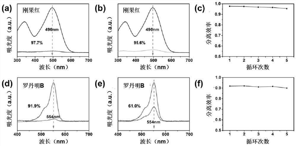 Porous-polymer-modified metal carbon nanotube composite membrane as well as preparation method and application thereof