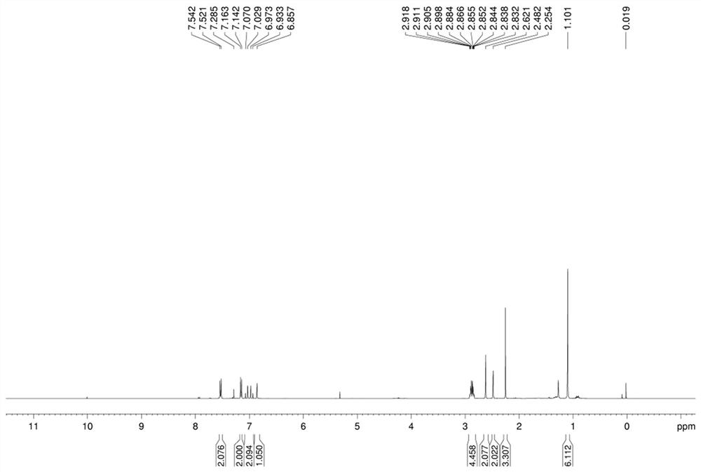 Preparation method and application of a near-infrared fluorescent probe for detecting selenite